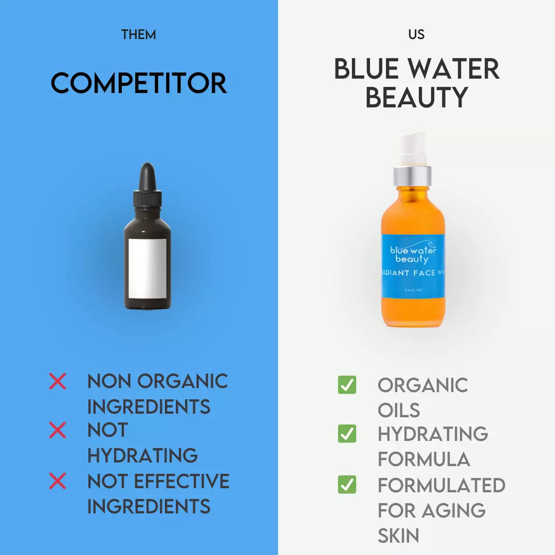 Comparison of Radiant Face Wash