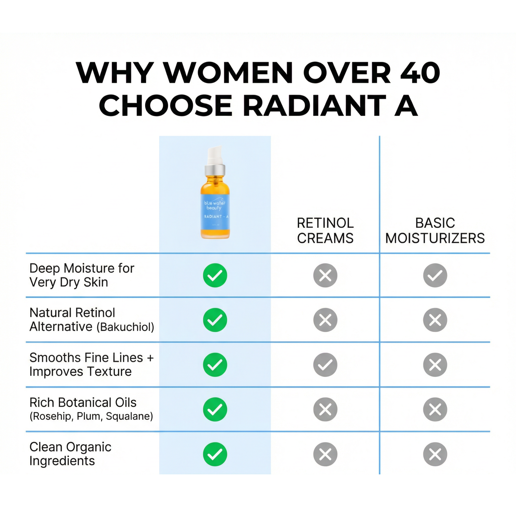 Radiant A Serum