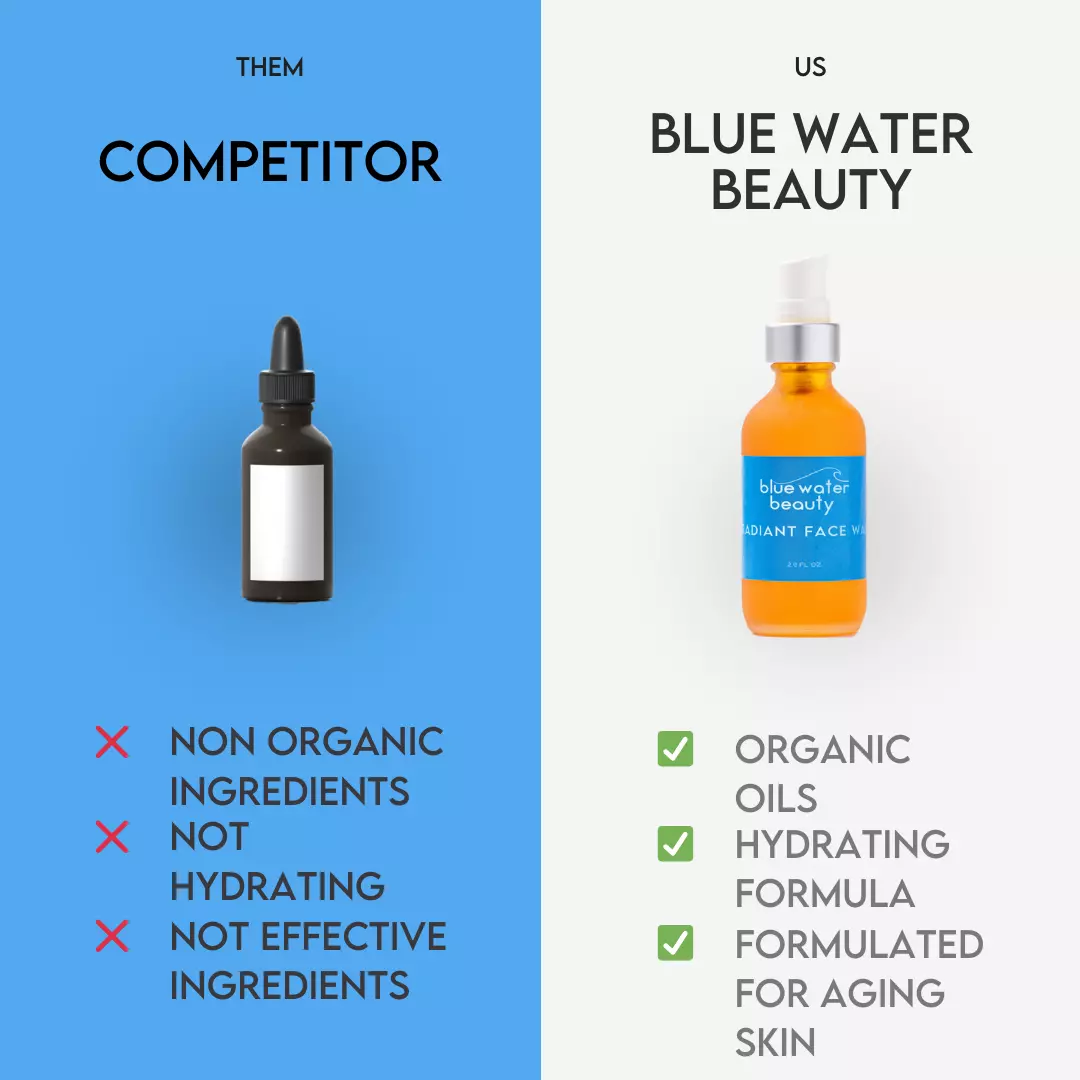 Blue Water Beauty Signature Kit